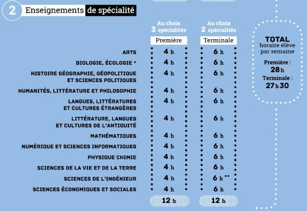 Horaires specialites